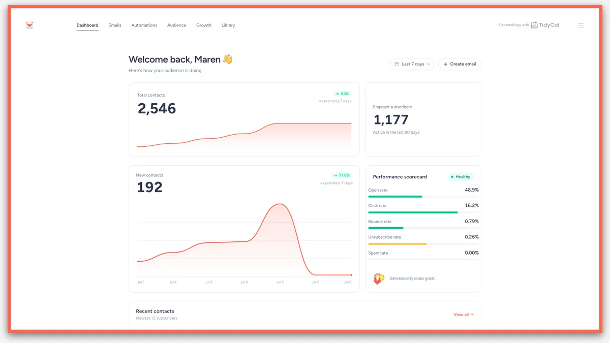 SaaS analytics dashboard and creator toolkit marketing software